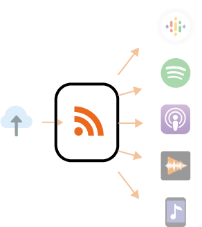 Stap 4: Een RSS Feed maken Stap 4: Een RSS Feed maken